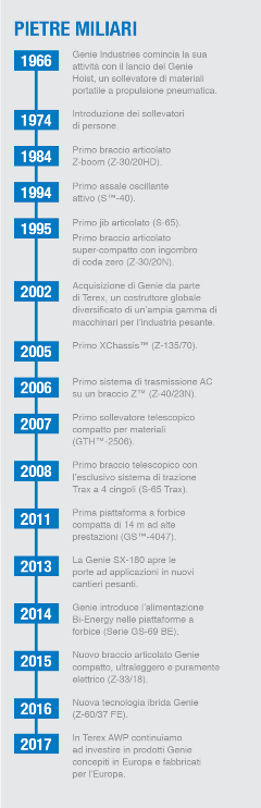 COPY IMAGE - New Energy Technologies The Power To Build The Future New Energy Technologies The Power To Build The Future