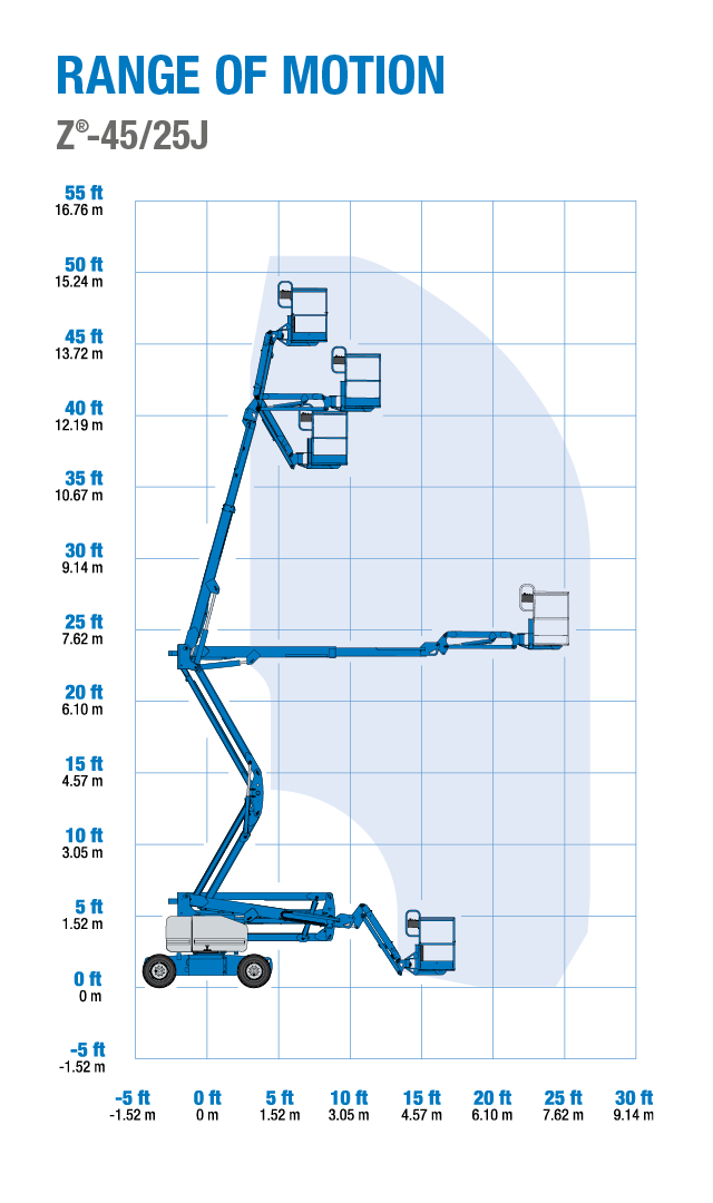 Range of motion - Genie Z-45/25 articulating boom lift