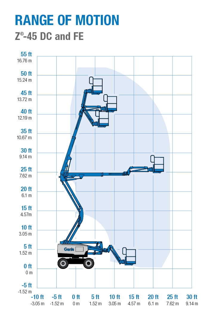 Range of Motion - Genie Z-45 DC and FE