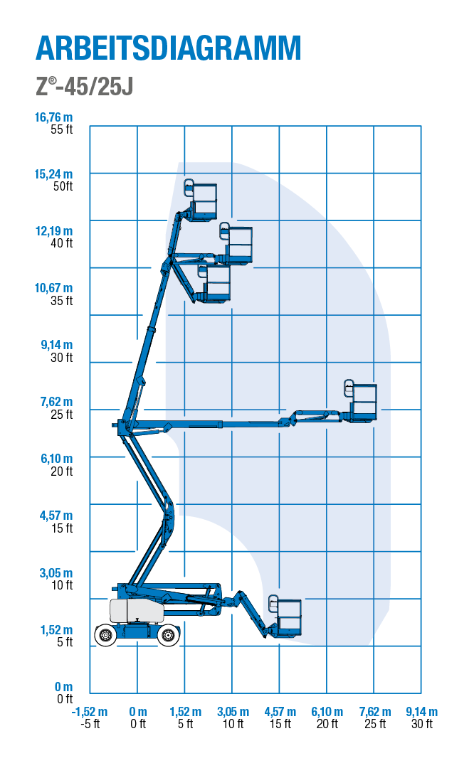 Z4525J-DC-BE-ROM-DE-2018
