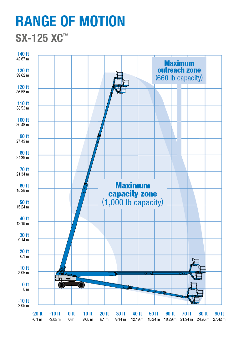 Range of motion - Genie SX-125 XC telescopic boom lift